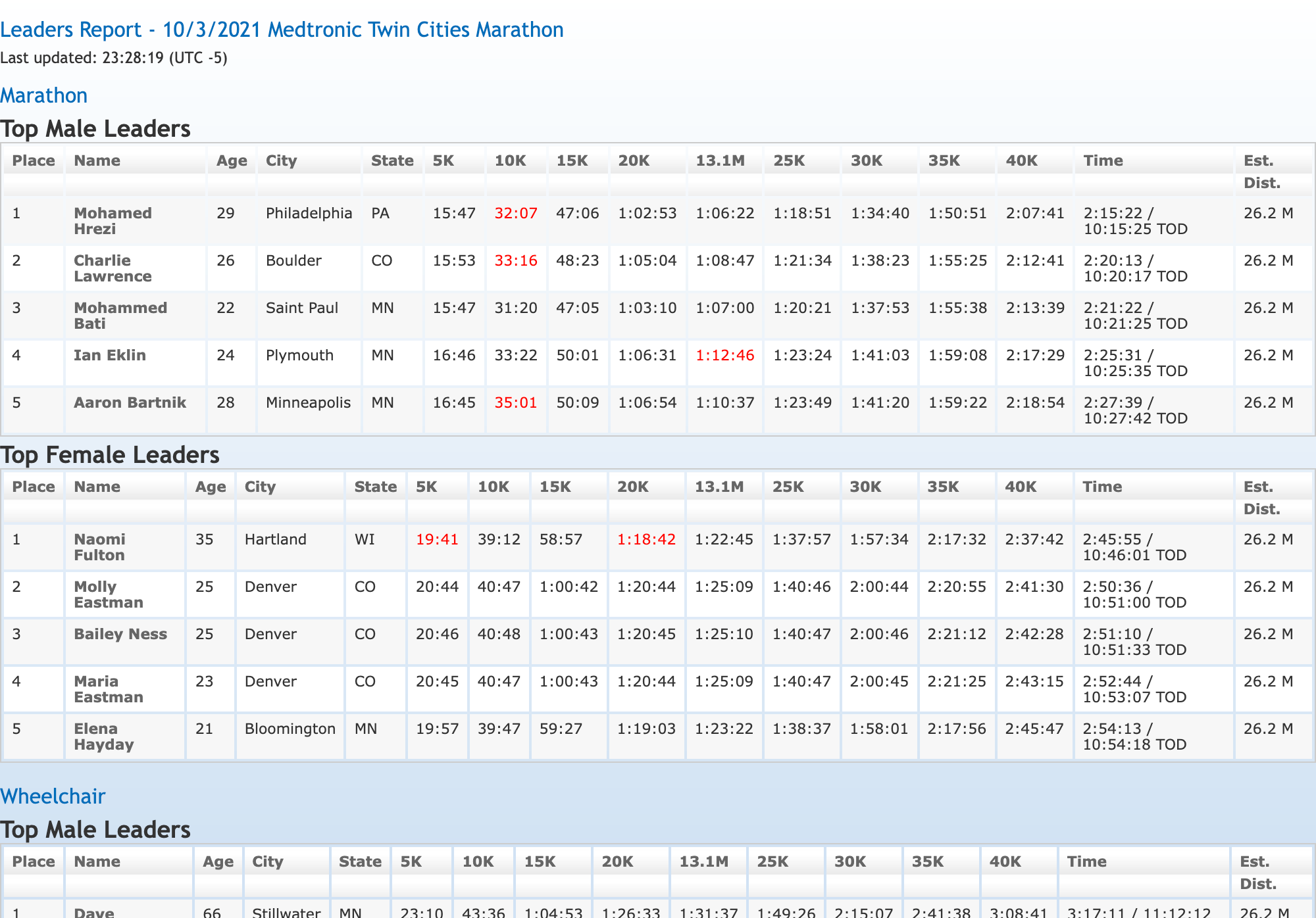 mtecresults_announcerreport_tablet